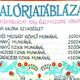 Illustration for article titled Ennél vagányabb kalóriatáblázat nincs is